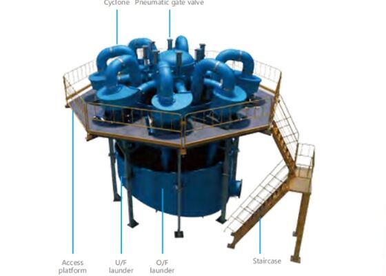 High Strength Plastic Hydrocyclone For Mining Slurry Classification And De watering