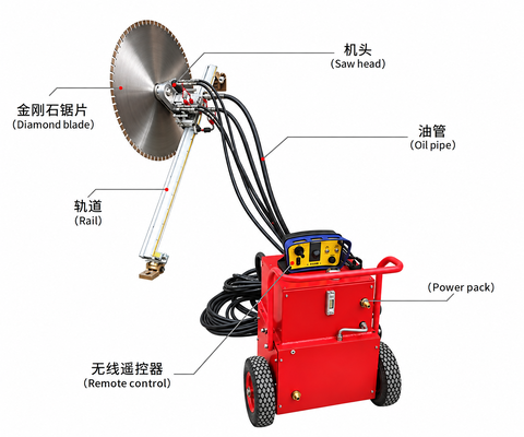 Wide Voltage Hydraulic Wall Saw With Voltage Protection For  Reinforced Concrete Cutting